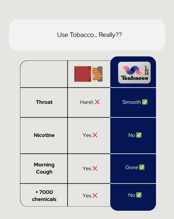 Teabacco Herbal Blend - New tastes - Teabacco